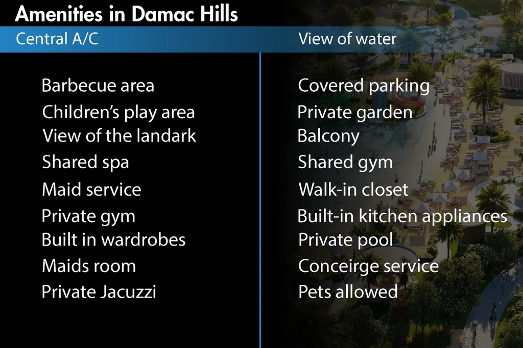 Damac Hills vs Dubai Hills: Amenities Options Pricing & Luxury Living