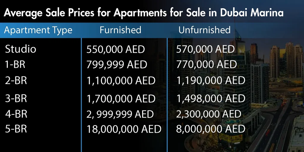 Apartments for sale in Dubai Marina