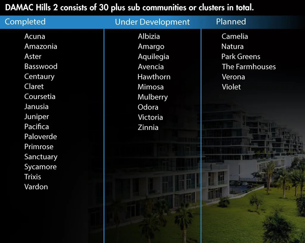 DAMAC Hills 2 consists of 30 plus sub communities or clusters in total