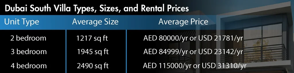 Affordable Villa Communities In Dubai