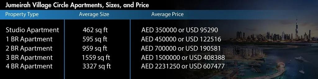 Jumeirah Village Circle Apartments Sizes and Price