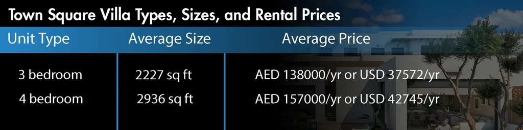 Affordable Villa Communities In Dubai
