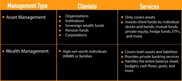 Asset Management vs Wealth Management