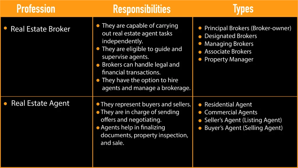 Real Estate Brokers vs Real Estate Agents